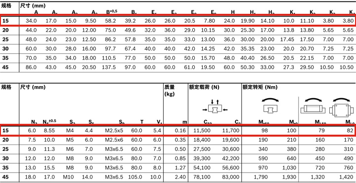 REXROTH-新型滑塊 R205C11420--canshu圖.jpg