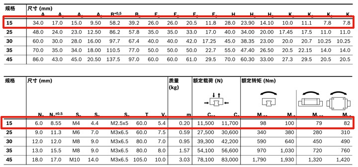 REXROTH-新型滑塊 R205E11420--canshu圖.jpg